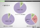 [창업계획서] 실내인테리어 렌탈 사업 : 1인 가구를 위한 인테리어 렌탈 사업 (1인가구,원룸대상 인테리어 렌탈업체 창업 사업계획서).PPT자료 12페이지