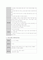 수학교육의 내용(수와연산, 공간과 기하, 측정, 규칙성, 자료의 이해) 중 3가지 영역을 선택하여 이에 대한 을 작성. - 내 몸에서 숫자를 찾아요, 주사위 놀이, 눈코입귀 4페이지