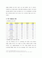 [생명보험산업의 CRM 분석][ING생명 vs 삼성생명] 11페이지