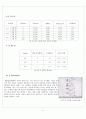 [신소재공학실험] 소결온도에 따른 주석(Sn)의 특성변화 측정 6페이지