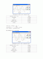 공학기초물리실험 - RLC 교류회로 5페이지