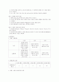 생물학 실험 - 삼투와 물질 이동 3페이지