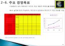 투자사업 계획서작성 15페이지