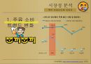 [ 창업계획서 ] 대학교앞 맥주 호프집 창업 사업계획서 - 오늘우리집비어.PPT자료 9페이지