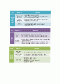 유아에게 적절한 언어교육 방법 중 균형적 언어교육 접근법을 서술하고, 본인의견을 제시 (출현 배경, 정의, 특성, 균형적 언어교육 지도방법과 지도법 5가지 규칙, 균형적 언어 교수 지도 및 문제점과 과제) 5페이지