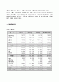 대구은행 DGB 경영분석과 대구은행 마케팅전략및 향후시사점( vs 북경은행과 비교분석) 10페이지