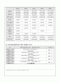 [ 창업계획서 ]all in one 구강관리제품 개발,판매업체 창업 사업계획서 13페이지