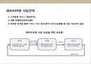 애프터마켓 [After Market]의 성장과 전략 & 사례분석.pptx 10페이지