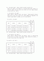 국내 외식 프랜차이즈(Franchise)산업의 현황 및 문제점 (외식업 프랜차이즈의 개요, 국내 및 국외 프랜차이즈 산업의 현황, 국내 프랜차이즈산업의 문제점 및 현상) 10페이지