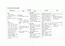 직장암 case study 11페이지