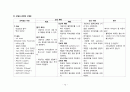 직장암 case study 12페이지