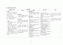 직장암 case study 15페이지