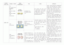 (정신건강간호학실습)병동 전체 환자 약물에 관하여 1페이지