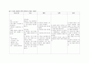  위암 CASE STUDY(대상자 진단적 검사 결과 해석, 대상자 약물 치료 현황 파악 대상자의 간호진단에 따른 간호 목표, 간호계획, 수행 및 평가 ) 16페이지