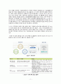 기업의 사회적 책임 (Corporate Social Responsibility : CSR) (기업의 사회적 책임 정의, CSR의 인식변화와 CSR 활동 관련 사례, CSR 활동 기업에 대한 리액션) 11페이지