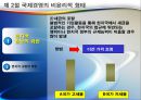 국제윤리경영, 윤리경영의 필요성과 기업의 비윤리적행태, 법규마찰, 사례를 중심으로 16페이지