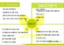 [ 진에어 기업분석 보고서 ]JINAIR 진에어 경영전략과 마케팅 7P,STP전략, 진에어 3C,SWOT분석 12페이지