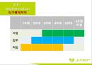 [ 진에어 기업분석 보고서 ]JINAIR 진에어 경영전략과 마케팅 7P,STP전략, 진에어 3C,SWOT분석 19페이지