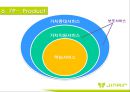 [ 진에어 기업분석 보고서 ]JINAIR 진에어 경영전략과 마케팅 7P,STP전략, 진에어 3C,SWOT분석 30페이지