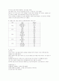  간성혼수식단 (간성혼수영양기준, 간성혼수식단만들기, 간성혼수환자식단) 4페이지