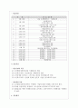 [기관방문 보고서] 강동노인종합복지관 실습기관 보고서  4페이지