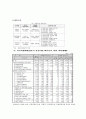 아시아문화중심도시 조성사업 4페이지