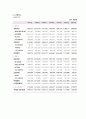 SK주식회사, LG칼텍스, 현대오일뱅크 조직의 이해 [정유산업 특징] 14페이지