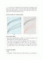 [아동건강교육]  유아기 영양교육의 특징 - 한국소아의 발육 곡선, 유아의 영양소 필요양과 영유아의 영양 필요양, 시기별 특징과 지도방법 2페이지