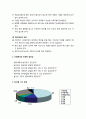 [아동건강교육] 가정에서의 안전 - 가정, 가정환경과 안전, 가정에서의 안전한 놀잇감, 장소별 사고 유형, 가정 내 장소별 사고 품목 4페이지