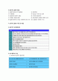 사회복지실천론_ 사회복지실천현장의 가치갈등과 윤리적 딜레마 3페이지