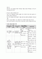 [부모교육]  민주주의 부모교육의 목표와 원리의 이해 (아들러의 개인심리학, 드라이커스의 민주주의 부모교육 이론, 민주주의 부모교육의 목표와 기본원리, 아동의 잘못된 행동목표) 6페이지