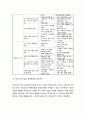 [부모교육]  체계적 부모효율성 훈련 프로그램의 개념과 교육목표 및 기본원리, 부모교육의 실제, 부모교육으로서의 유용성에 대한 연구 4페이지