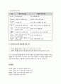 [부모교육]  체계적 부모효율성 훈련 프로그램의 개념과 교육목표 및 기본원리, 부모교육의 실제, 부모교육으로서의 유용성에 대한 연구 9페이지