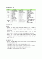 [보육과정] 표준보육과정 : 표준보육과정의 구성 체계와 보육내용(기본생활 영역, 신체운동, 사회관계 영역, 의사소통, 자연탐구, 예술경험) 5페이지