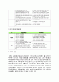 [보육과정] 표준보육과정과 유치원 교육과정의 비교_ 표준보육과정과 유치원 교육과정의 관계 법령과 개발과정, 목표와 내용, 내용과 체제, 목적과 특징 비교 4페이지