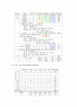 만성신부전증_ 만성신부전환자식단, 만성신부전식단, 만성신부전치료식단, 만성신부전식이요법 5페이지