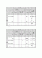 만성신부전증_ 만성신부전환자식단, 만성신부전식단, 만성신부전치료식단, 만성신부전식이요법 7페이지