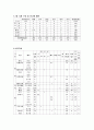 식이요법 질환치료-만성위염, 당뇨병, 만성간염, 고혈압, 고지혈증, 만성신부전 7페이지