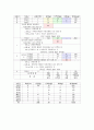 식이요법 질환치료-만성위염, 당뇨병, 만성간염, 고혈압, 고지혈증, 만성신부전 14페이지