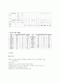 식이요법 질환치료-만성위염, 당뇨병, 만성간염, 고혈압, 고지혈증, 만성신부전 24페이지