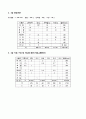 치료식단-만성위염, 당뇨병, 고혈압, 만성간염, 고지혈증, 만성신부전증, 식이요법 3페이지