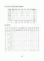 치료식단-만성위염, 당뇨병, 고혈압, 만성간염, 고지혈증, 만성신부전증, 식이요법 10페이지