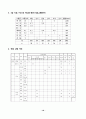 치료식단-만성위염, 당뇨병, 고혈압, 만성간염, 고지혈증, 만성신부전증, 식이요법 16페이지