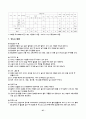 치료식단-만성위염, 당뇨병, 고혈압, 만성간염, 고지혈증, 만성신부전증, 식이요법 27페이지