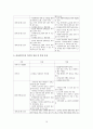 사회복지실천론 -가상 개입 10페이지