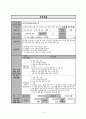 [프로그램개발과평가 사회복지 프로포절] OO장애인종합사회복지관 - 사업명 : “탈.탈.탈” (脫.TAL.탈) 중도·중복 장애아동을 가진 부모의 삶의 만족도의 향상을 위한 프로그램 2페이지