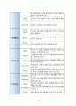 [프로그램개발과평가 사회복지 프로포절] OO장애인종합사회복지관 - 사업명 : “탈.탈.탈” (脫.TAL.탈) 중도·중복 장애아동을 가진 부모의 삶의 만족도의 향상을 위한 프로그램 6페이지