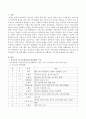 보육과정 지원을 위한 가정과 어린이집의 연계방법으로 부모교육 및 가족참여 수업 연간계획을 구성하고 가족참여수업 계획안을 3가지를 작성 - 모교육 및 부모참여수업 2페이지