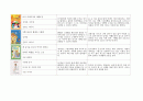 아동건강 관련 도서 - 아동건강관련도서 목록 작성하기 (아동건강, 아동건강교육, 아동건강동화, 아동건강도서) 4페이지