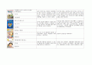 아동건강 관련 도서 - 아동건강관련도서 목록 작성하기 (아동건강, 아동건강교육, 아동건강동화, 아동건강도서) 5페이지